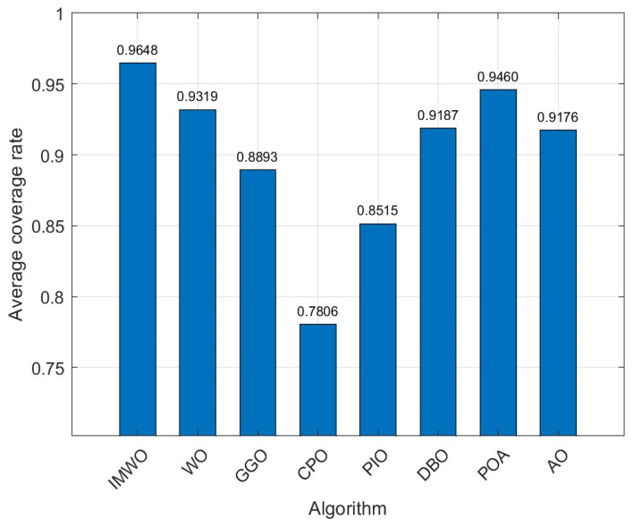 Figure 18