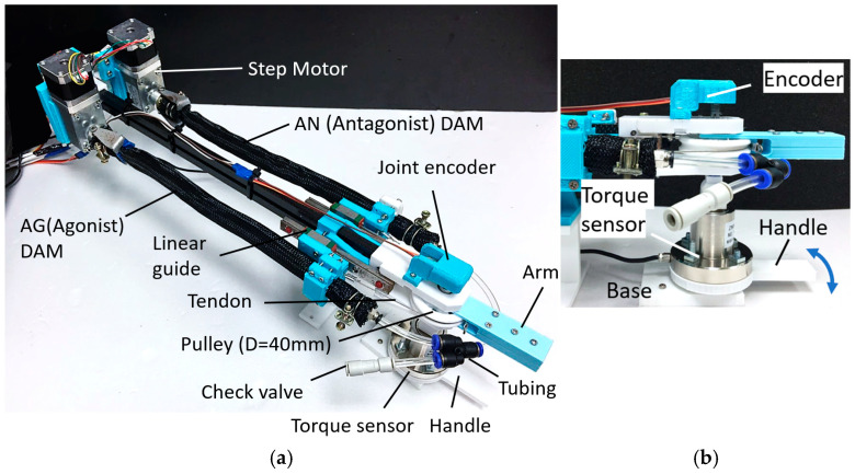 Figure 11