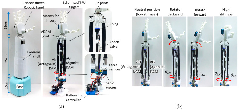 Figure 14