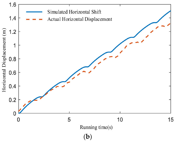 Figure 16