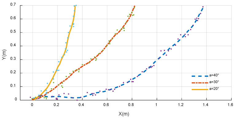 Figure 19