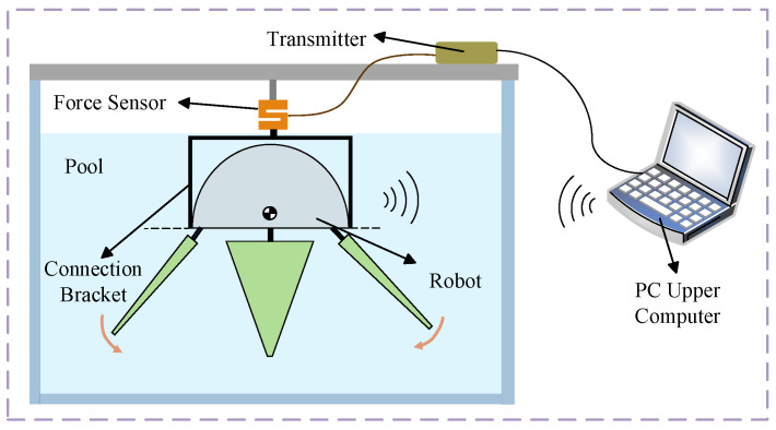 Figure 20