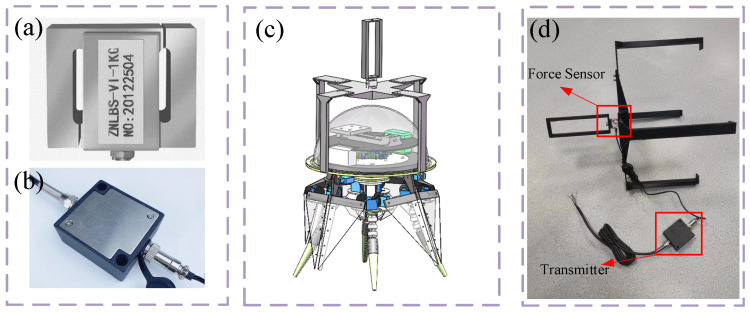 Figure 21