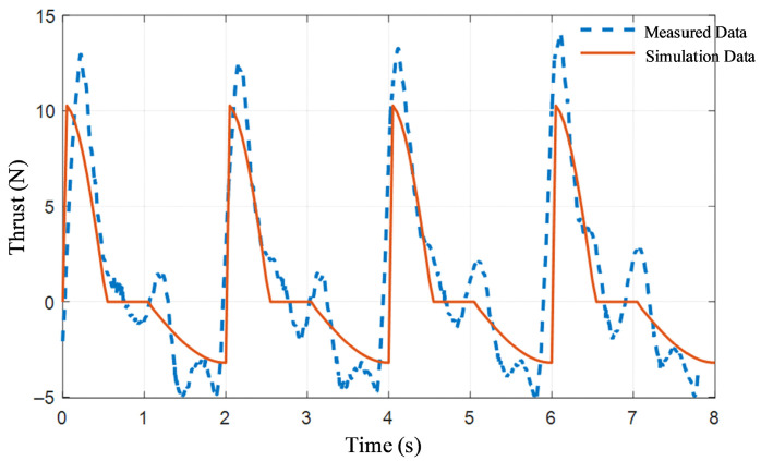 Figure 22