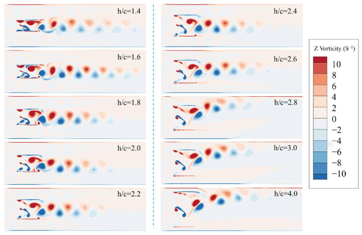 Figure 11