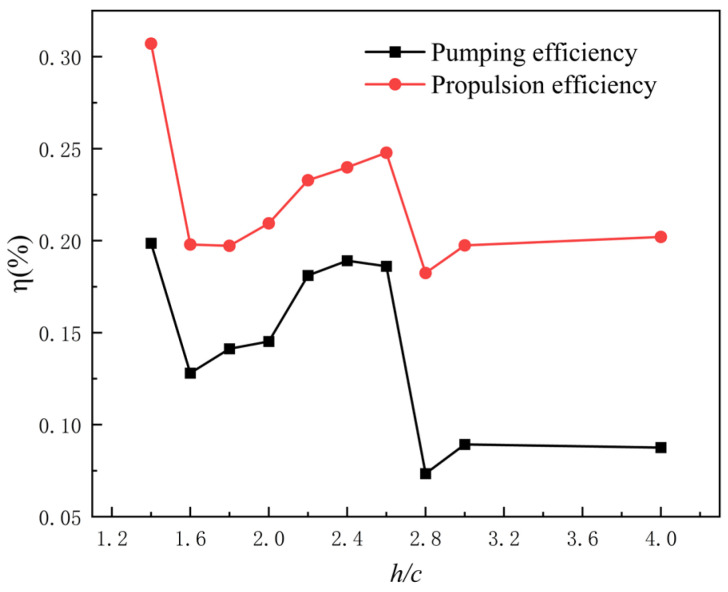 Figure 12