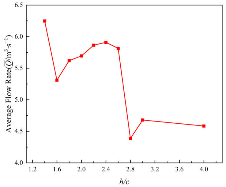 Figure 13