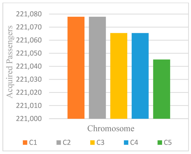 Figure 13