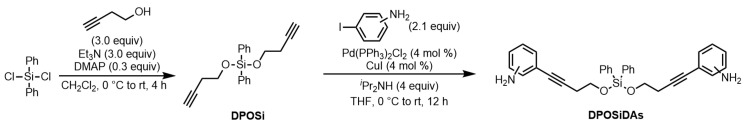 Scheme 2