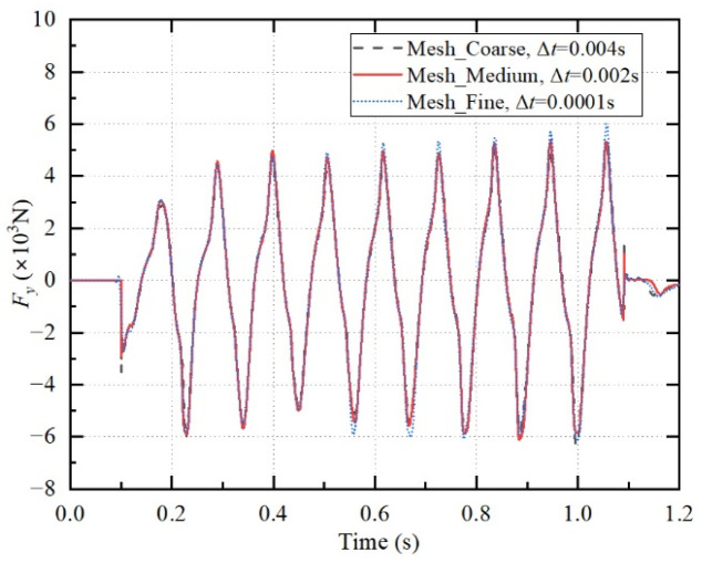 Figure 5
