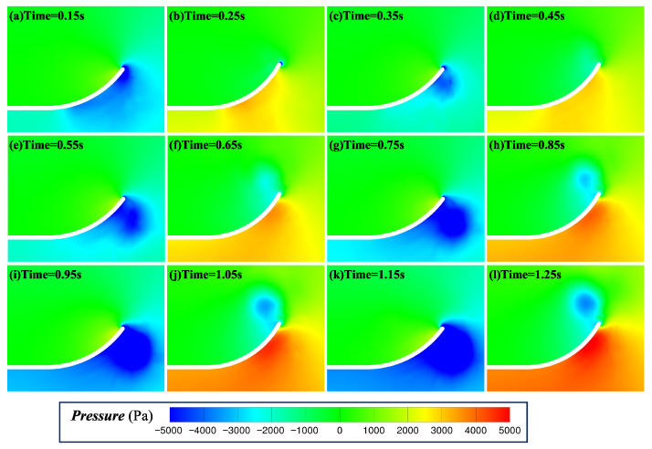 Figure 11