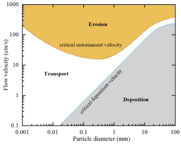 Figure 13