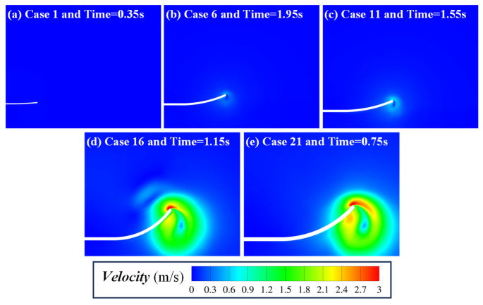 Figure 14