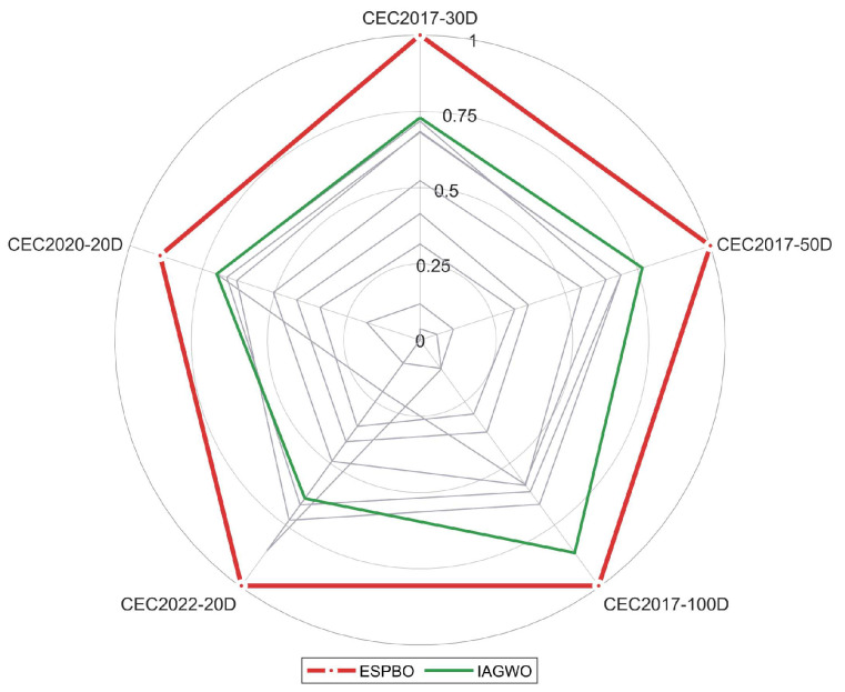 Figure 10