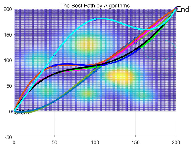 Figure 15