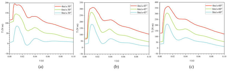 Figure 20