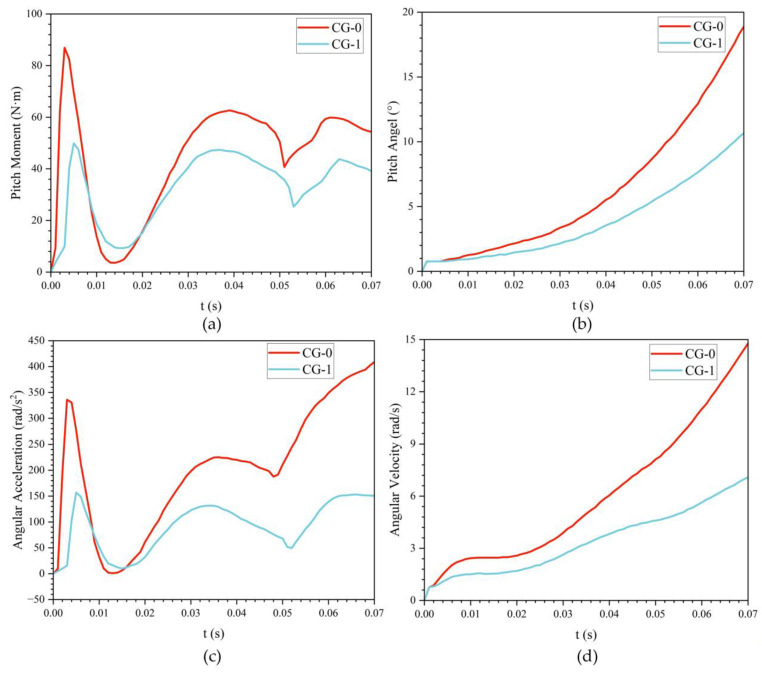 Figure 21