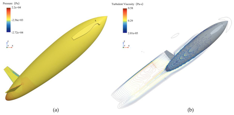 Figure 22