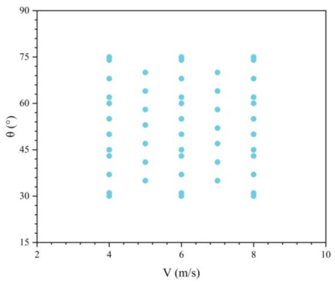 Figure 23