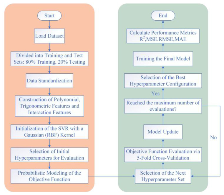 Figure 24