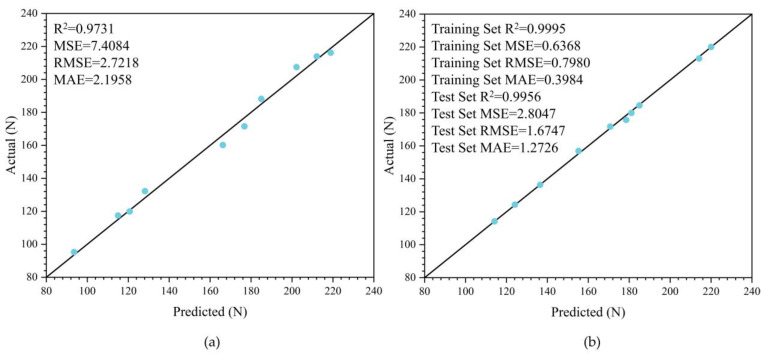 Figure 25
