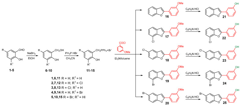 Figure 25