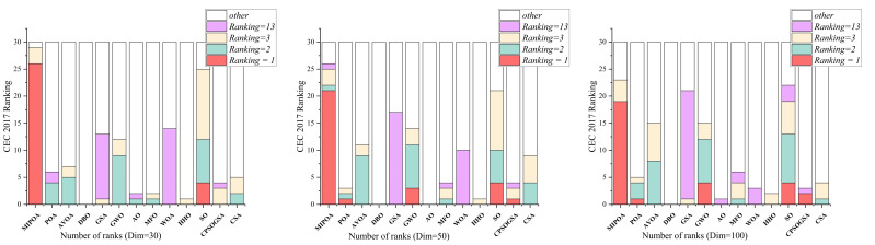 Figure 13