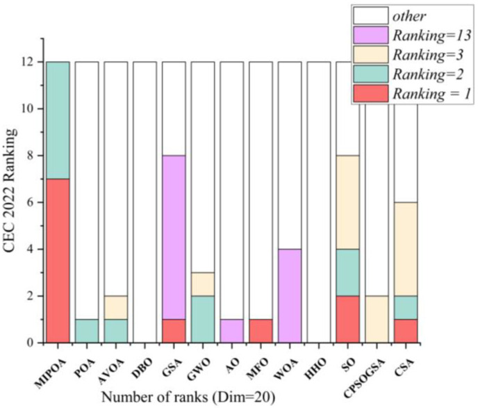 Figure 15