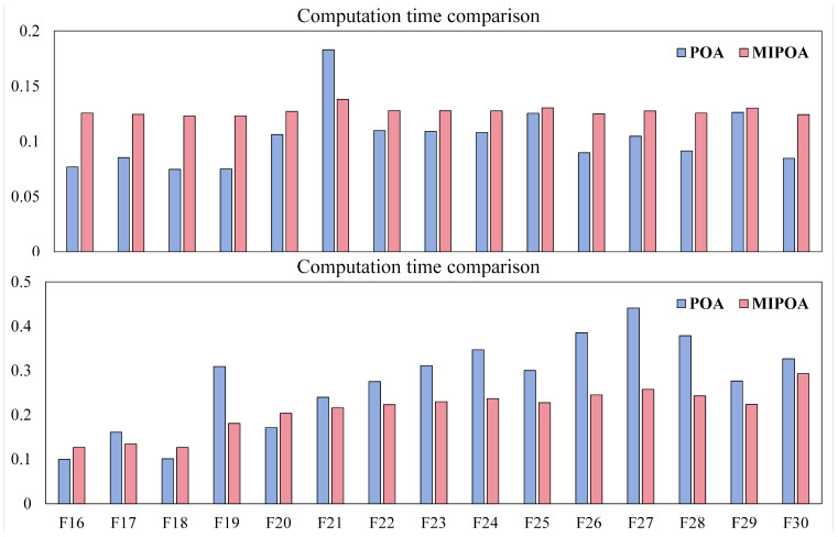 Figure 18