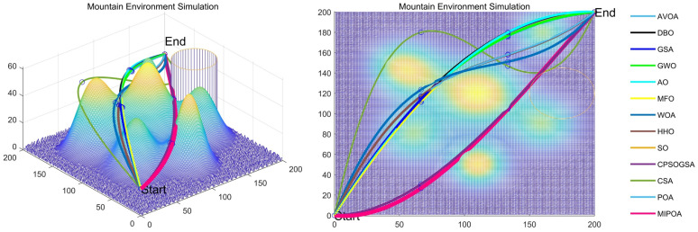 Figure 21