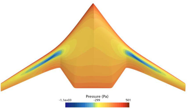 Figure 8