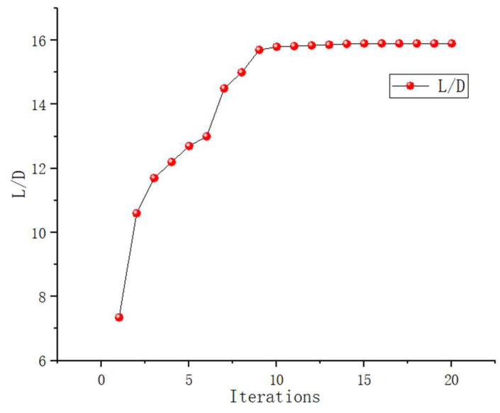 Figure 13