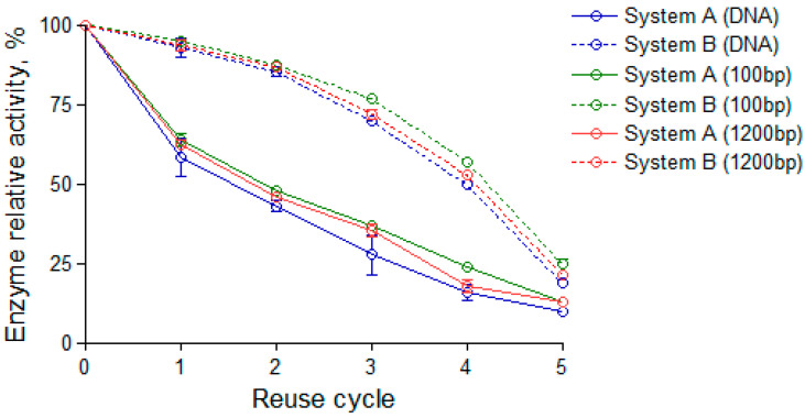 Figure 8