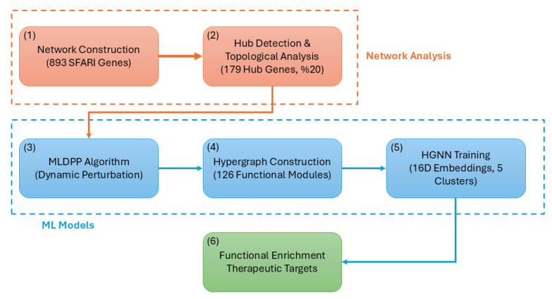 Figure 19