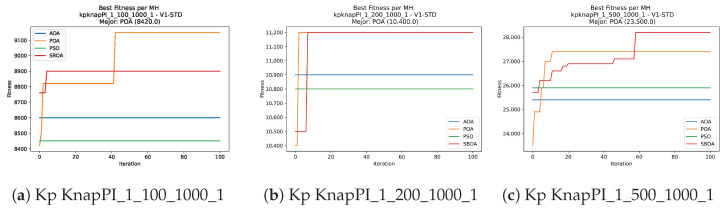 Figure 17