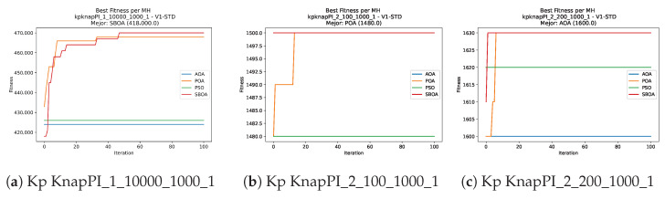Figure 19