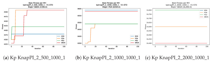 Figure 20