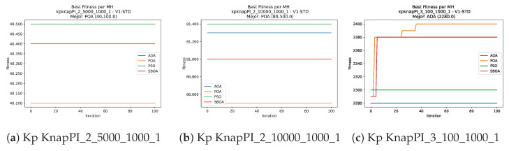Figure 21