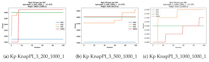 Figure 22