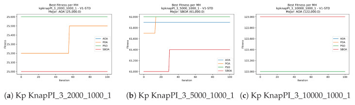 Figure 23