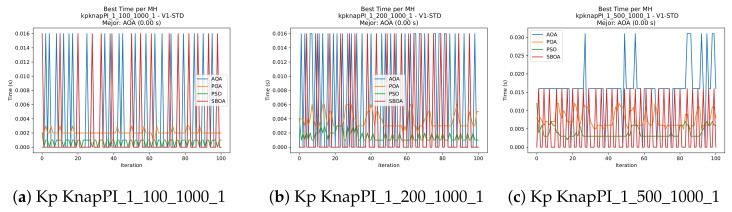 Figure 24