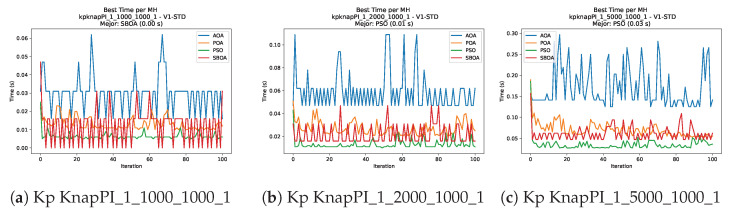 Figure 25