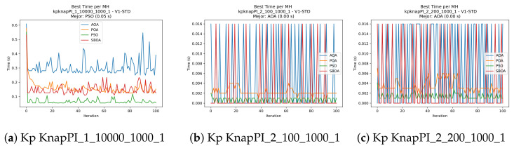 Figure 26