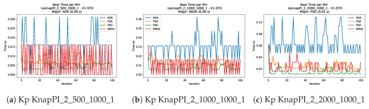 Figure 27
