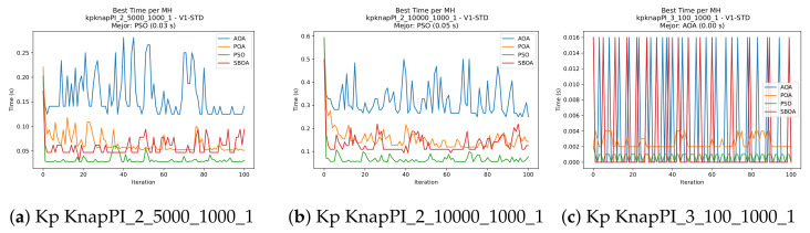 Figure 28