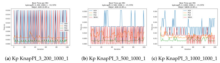 Figure 29