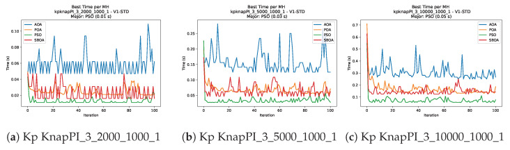 Figure 30