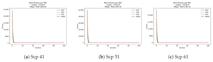 Figure 31