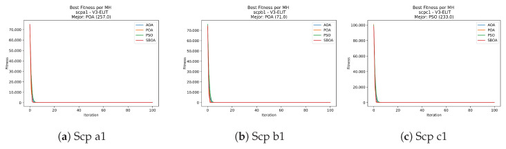 Figure 32