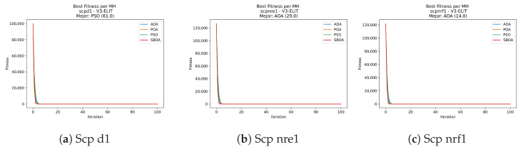 Figure 33